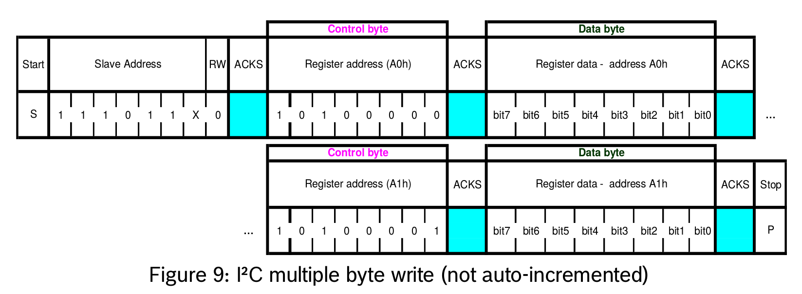 i2c write操作